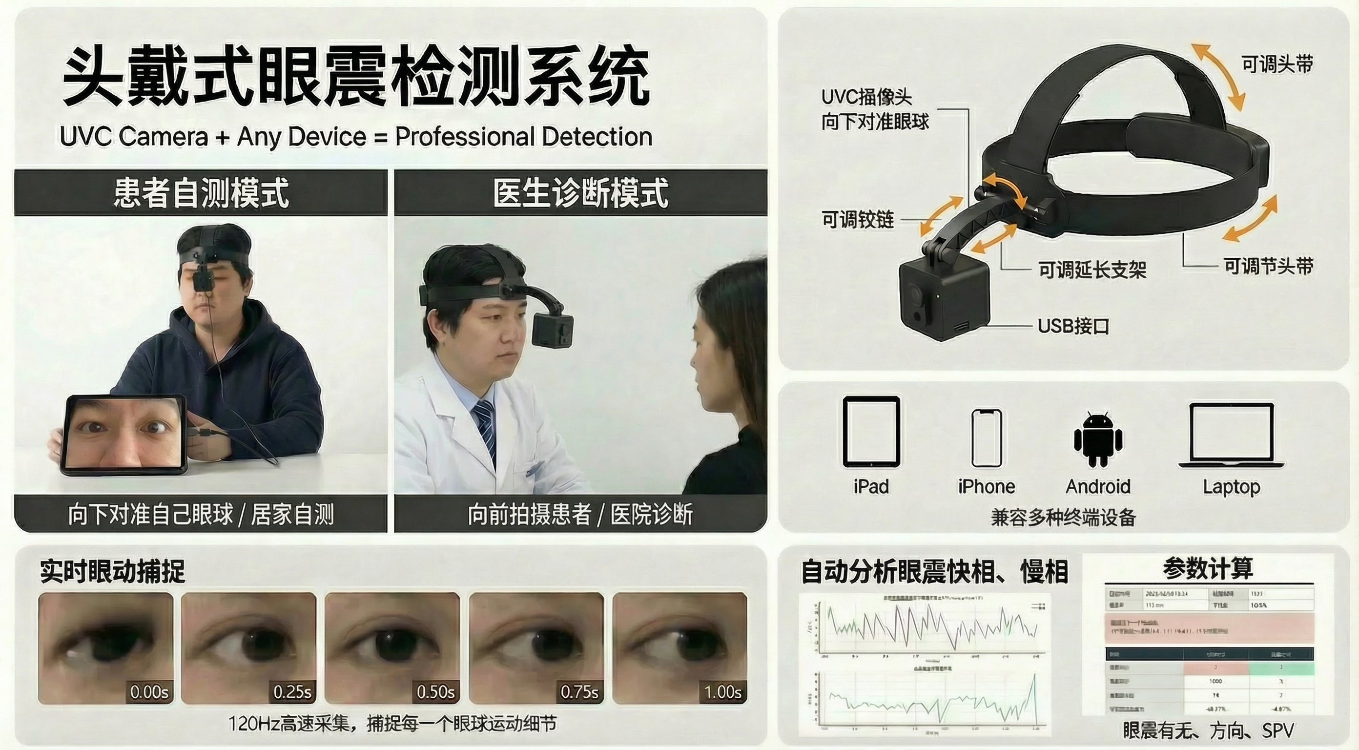 设备佩戴形态示意图